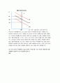 202302해업)2109 생활속의경제 다음은 수요곡선과 공급곡선의 이동에 관한 설명이다. 다음 설명의 맞음 또는 틀림을 선택하고, 그 이유를 설명하시오. 5페이지