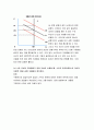 202302해업)2109 생활속의경제 다음은 수요곡선과 공급곡선의 이동에 관한 설명이다. 다음 설명의 맞음 또는 틀림을 선택하고, 그 이유를 설명하시오. 6페이지