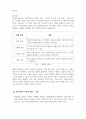 인적자원관리_기업의 인적자원관리와 관련한 사례 연구 4페이지
