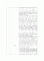 중국의지도자_다음의 주제에 대해 보고서를 작성해 주세요. 중국정치 지도자에 대한 평론(왕안석) 5페이지