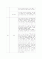 중국의지도자_다음의 주제에 대해 보고서를 작성해 주세요. 중국정치 지도자에 대한 평론(왕안석) 7페이지