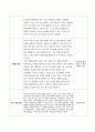 비즈니스사업디자인_여러분이 직접 경험한 생활의 문제를 해결하는 디자인씽킹 프로젝트를 진행하여 신사업(디자인서비스) 아이디어를 제시하고 평가하시오. 2페이지
