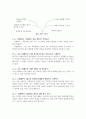 상담심리학_자존감 수업 (윤홍균 저_출판 심플라이프)를 읽고 아래에 제시된 과제에 대한 설명에 따라 과제를 작성합니다. 5페이지