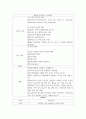 교육무용_본인이 춤을 가르치는 교육자라 생각하고, 한 차시 수업주제를 설정하여 코로나 시대에 알 맞는 효과적인 비대면 수업 설계를 자유롭게 해 보세요. 4페이지