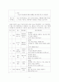 놀이지도_생태교육(숲체험 놀이)에 관련한 놀이교육계획안을 작성하고 그와 관련한 교구제작 계획안을 상세하게 작성하여 제출하시오. 3페이지