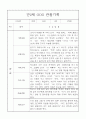 만2세 1학기 (3월-8월) 관찰일지 26명 5페이지