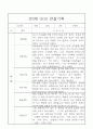 만2세 1학기 (3월-8월) 관찰일지 26명 7페이지