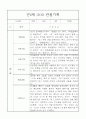만2세 1학기 (3월-8월) 관찰일지 26명 12페이지