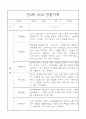만2세 1학기 (3월-8월) 관찰일지 26명 13페이지