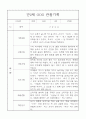 만2세 1학기 (3월-8월) 관찰일지 26명 15페이지