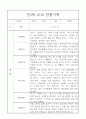 만2세 1학기 (3월-8월) 관찰일지 26명 16페이지