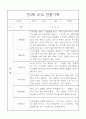 만2세 1학기 (3월-8월) 관찰일지 26명 21페이지