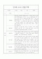 만2세 1학기 (3월-8월) 관찰일지 26명 22페이지