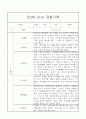 만2세 1학기 (3월-8월) 관찰일지 26명 25페이지