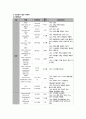 A+ 망막박리 case study (문헌고찰, 건강사정, 간호진단, 간호과정) 9페이지