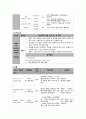 A+ 망막박리 case study (문헌고찰, 건강사정, 간호진단, 간호과정) 11페이지