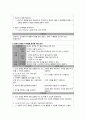 A+ 망막박리 case study (문헌고찰, 건강사정, 간호진단, 간호과정) 16페이지