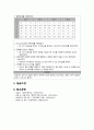 A+ 망막박리 case study (문헌고찰, 건강사정, 간호진단, 간호과정) 18페이지