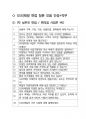 GS리테일 편의점사업부 MD 최종합격자의 면접질문 모음 + 합격팁 [최종합격] 2페이지