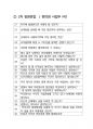 GS리테일 편의점사업부 MD 최종합격자의 면접질문 모음 + 합격팁 [최종합격] 3페이지