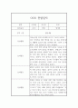 만3세 2학기 관찰기록 5명 10페이지 분량 (공공형 어린이집 관찰일지) 3페이지