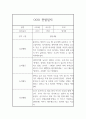 만3세 2학기 관찰기록 5명 10페이지 분량 (공공형 어린이집 관찰일지) 9페이지