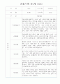 만1세 관찰일지 15명 (6개영역 관찰기록) 1페이지