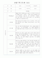 만1세 관찰일지 15명 (6개영역 관찰기록) 3페이지