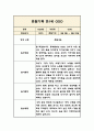 만1세 일상,놀이영역 관찰일지와 1학기 발달평가 1페이지