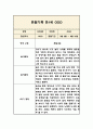 만1세 일상,놀이영역 관찰일지와 1학기 발달평가 2페이지