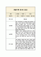 만1세 일상,놀이영역 관찰일지와 1학기 발달평가 4페이지