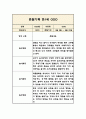 만1세 일상,놀이영역 관찰일지와 1학기 발달평가 5페이지
