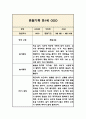 만1세 일상,놀이영역 관찰일지와 1학기 발달평가 6페이지