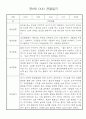 만0세 1학기 관찰일지와 발달평가 30명 1페이지