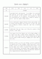 만0세 1학기 관찰일지와 발달평가 30명 6페이지