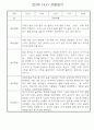 만0세 1학기 관찰일지와 발달평가 30명 11페이지