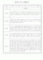 만0세 1학기 관찰일지와 발달평가 30명 12페이지