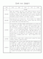 만0세 1학기 관찰일지와 발달평가 30명 14페이지