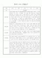 만0세 1학기 관찰일지와 발달평가 30명 15페이지