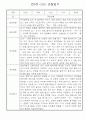 만0세 1학기 관찰일지와 발달평가 30명 20페이지