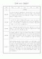 만0세 1학기 관찰일지와 발달평가 30명 21페이지