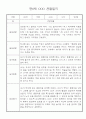 만0세 1학기 관찰일지와 발달평가 30명 24페이지