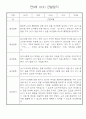 만0세 1학기 관찰일지와 발달평가 30명 30페이지