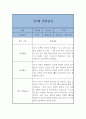 만3세 1년 3월~2월 관찰일지와 발달평가 (일상,놀이영역 관찰일지) 20페이지 분량 2페이지