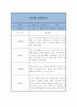 만3세 1년 3월~2월 관찰일지와 발달평가 (일상,놀이영역 관찰일지) 20페이지 분량 5페이지