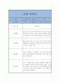 만3세 1년 3월~2월 관찰일지와 발달평가 (일상,놀이영역 관찰일지) 20페이지 분량 7페이지