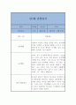 만3세 1년 3월~2월 관찰일지와 발달평가 (일상,놀이영역 관찰일지) 20페이지 분량 8페이지