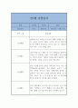 만3세 1년 3월~2월 관찰일지와 발달평가 (일상,놀이영역 관찰일지) 20페이지 분량 9페이지