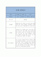 만3세 1년 3월~2월 관찰일지와 발달평가 (일상,놀이영역 관찰일지) 20페이지 분량 10페이지