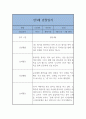 만3세 1년 3월~2월 관찰일지와 발달평가 (일상,놀이영역 관찰일지) 20페이지 분량 11페이지